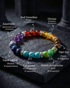 Seven Chakra bracelet with labelled stones: amethyst, red carnelian, citrine, tiger eye, green aventurine, turquoise and lapis lazuli