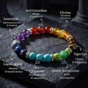 Seven Chakra bracelet with labelled stones: amethyst, red carnelian, citrine, tiger eye, green aventurine, turquoise and lapis lazuli
