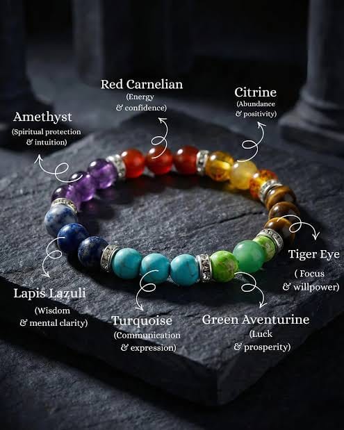 Seven Chakra bracelet with labelled stones: amethyst, red carnelian, citrine, tiger eye, green aventurine, turquoise and lapis lazuli