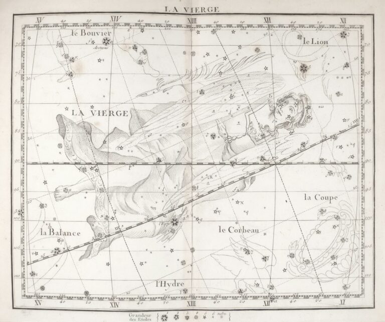 Antique star chart for career and finance astrology